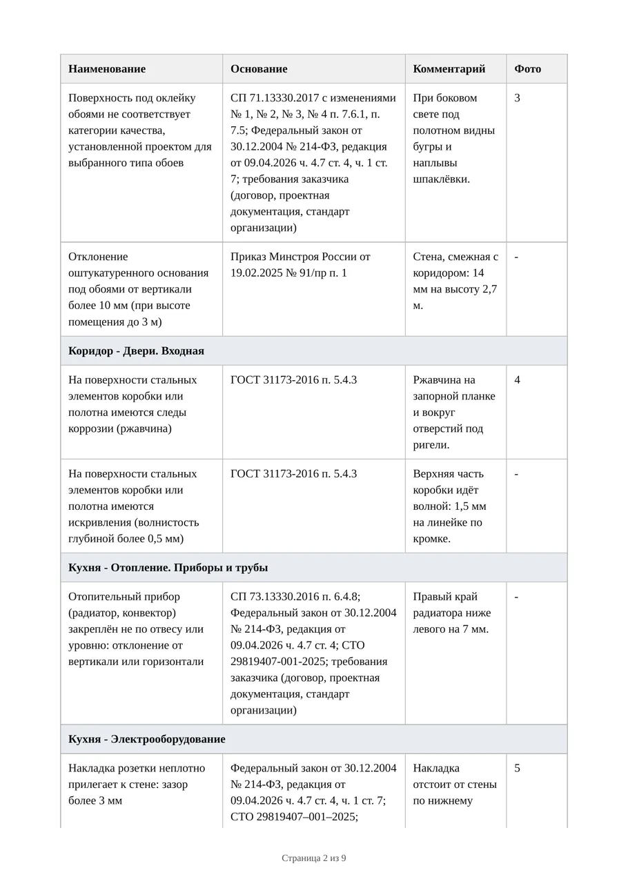 Акт экспертизы, страница 2: таблица недостатков, продолжение